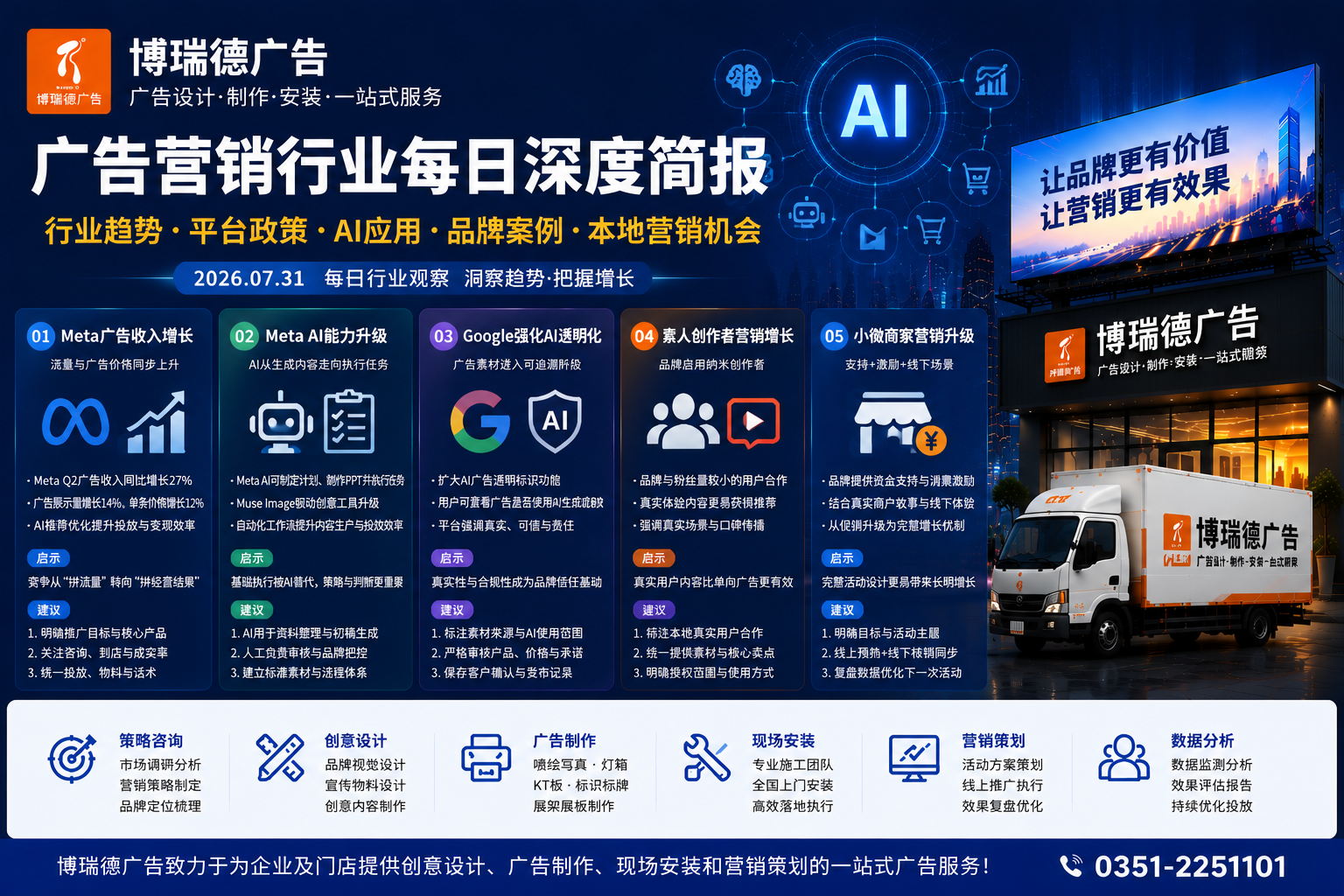 平台广告增长背后,AI正在重构获客链路:广告公司如何从“做内容”升级为“做经营”|博瑞德行业观察 平台广告增长背后,AI正在重构获客链路:广告公司如何从“做内容”升级为“做经营”|博瑞德行业观察